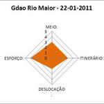 MIDE para a actividade do GDAO em Rio Maior