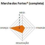 MIDE para a 7ª Marcha dos Fortes®