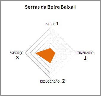 MIDE_Serras da Beira Baixa I